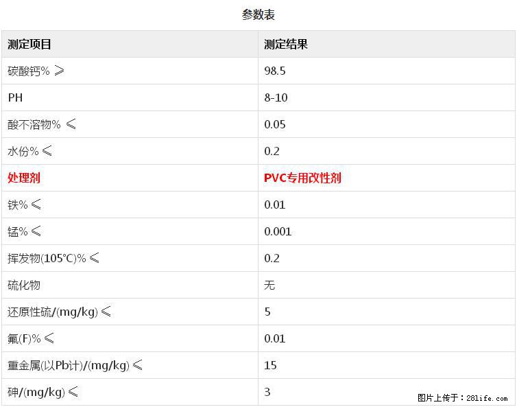【桂林三鑫新型材料】PVC管材专用复合钙 超细改性碳酸钙 - 其他广告 - 广告专区 - 曲靖分类信息 - 曲靖28生活网 qj.28life.com