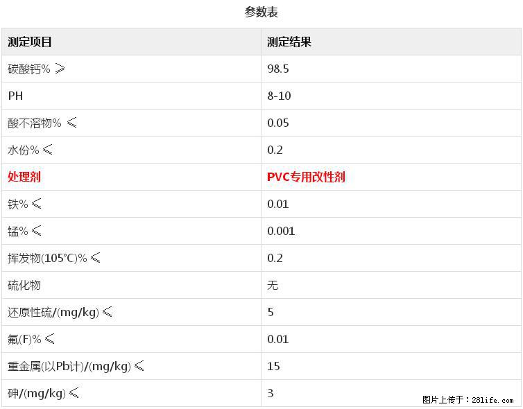 【桂林三鑫新型材料】电线电缆专用复合钙 超细改性碳酸钙 - 其他广告 - 广告专区 - 曲靖分类信息 - 曲靖28生活网 qj.28life.com