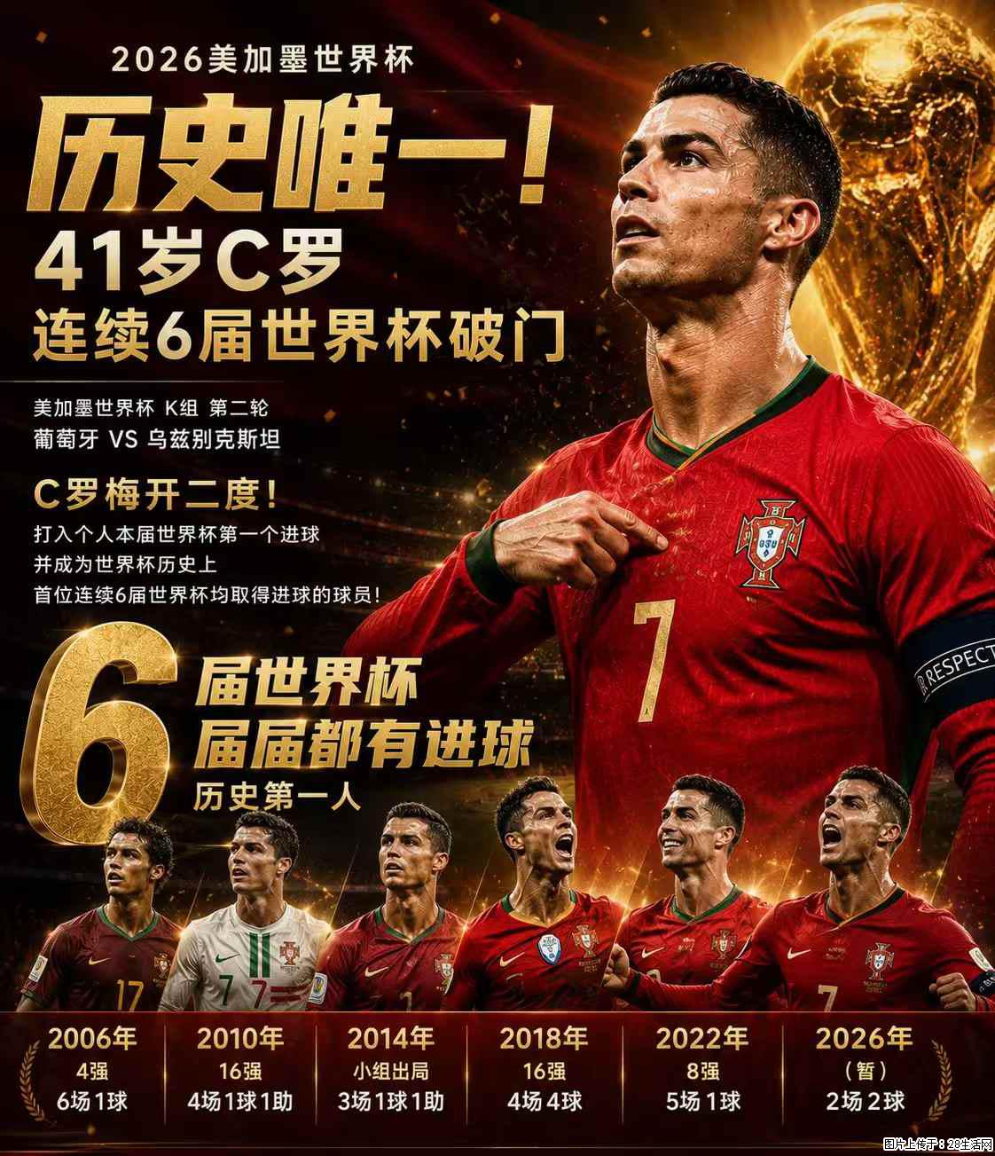2026美加墨世界杯 历史唯一！41岁C罗 连续6届世界杯破门 - 运动休闲 - 曲靖生活社区 - 曲靖28生活网 qj.28life.com