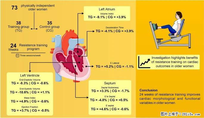 坚持这种运动6个月，心脏有了显著变化！不是跑步，也不是走路 - 曲靖生活资讯 - 曲靖28生活网 qj.28life.com